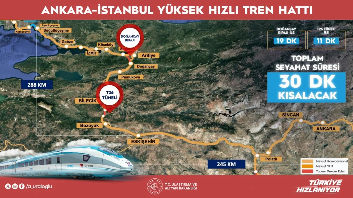 Ankara-İstanbul YHT seferleri yarım saat kısalacak