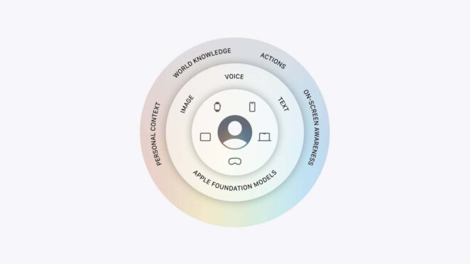 Apple: “Siri AI’a güç vermek için herhangi bir Gemini yapay zeka modeli kullanmıyoruz”