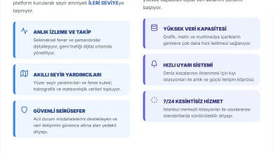 bogazlarda-dijital-takip-donemi-bakan-uraloglu-navdat-projesini-tanitti-1771760433919