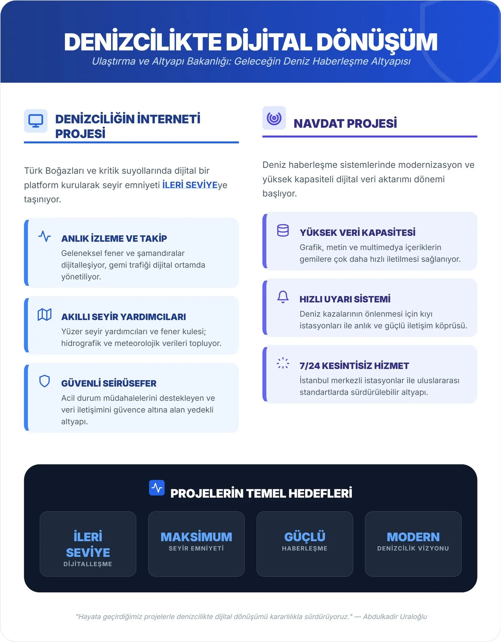 Boğazlarda dijital takip dönemi! Bakan Uraloğlu NAVDAT projesini tanıttı