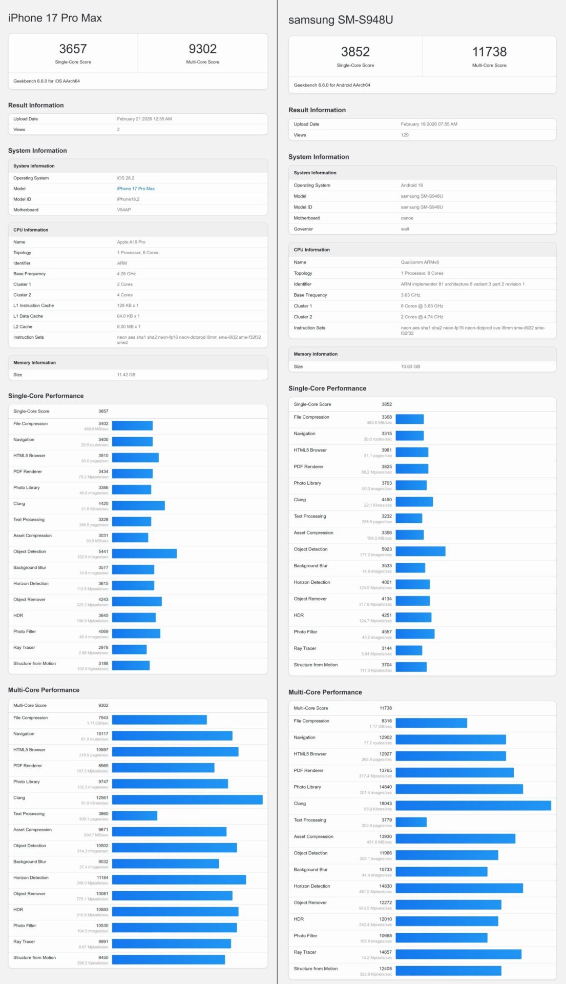 Galaxy S26 Ultra performans testinde iPhone 17 Pro Max'i tokatladı! İşte performansı? #2
