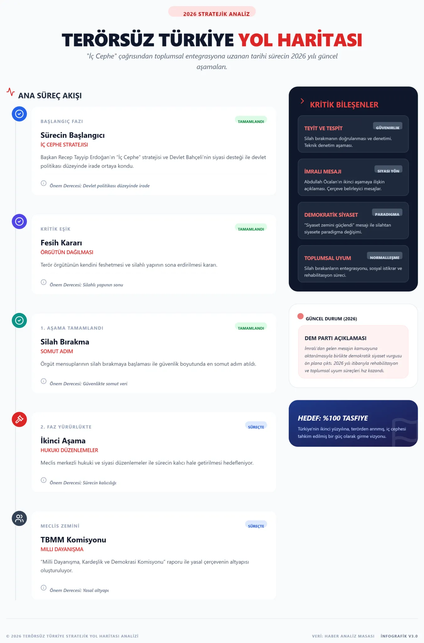 Tarihi eşik: Kandil sönüyor silahlar susuyor! İmralı’dan gelecek mesajda neler var?