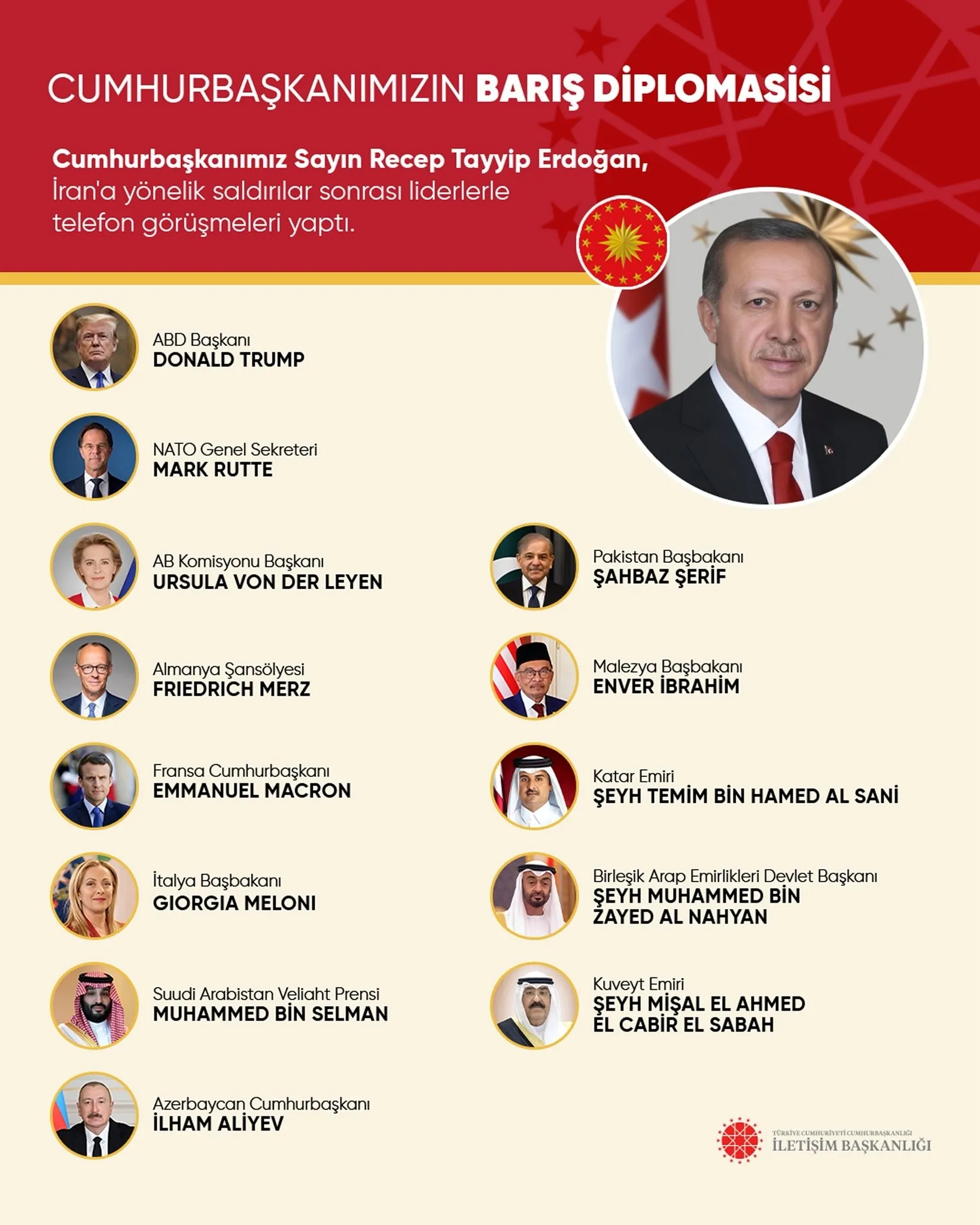 Başkan Erdoğan'dan barış diplomasisi! Liderlerle tek tek görüştü | Uzman isimden A Haber'de çarpıcı yorum