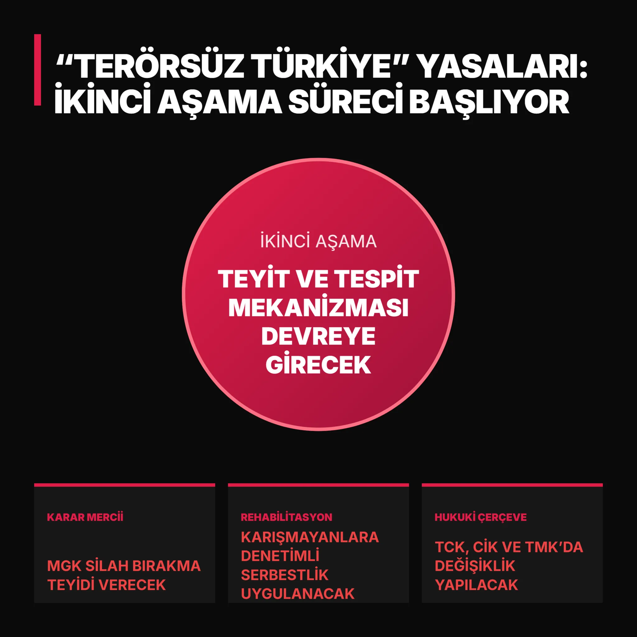 İşte “Terörsüz Türkiye” yasaları: İkinci aşama başlıyor